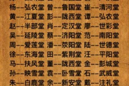 乐正氏的人主要迁徙位置和宗祠对联-姓名学-华易算命网姓名