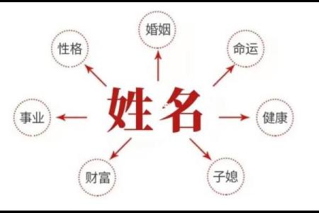 2015羊年宝宝起名大全-姓名学-华易算命网姓名