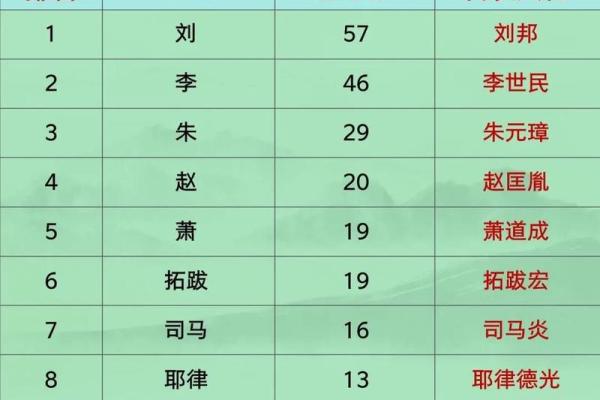 姓颛孙的名人-姓名学-华易算命网姓名