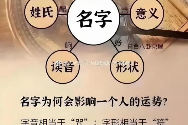 需要改名字的都是哪几种人-姓名学-华易网姓名
