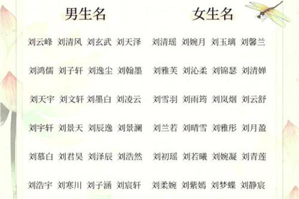 需要改名字的都是哪几种人-姓名学-华易网姓名