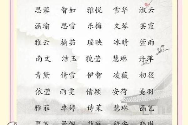 2021年7月4日出生女孩名字赏析,取名小技巧姓名