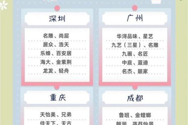 室内设计公司起名大全-名字大全-姓名学-华易算命网姓名