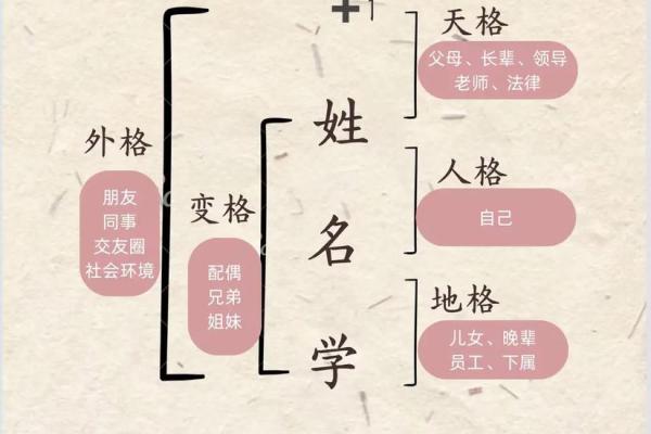 姓涂的名人-姓名学-华易算命网姓名 姓涂的名人-姓名学-华易算命网姓名