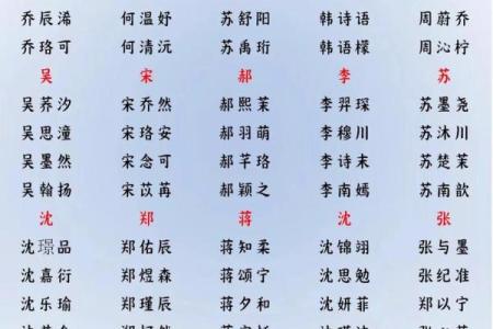 2019年3月18号酉时出生的男孩如何起名姓名