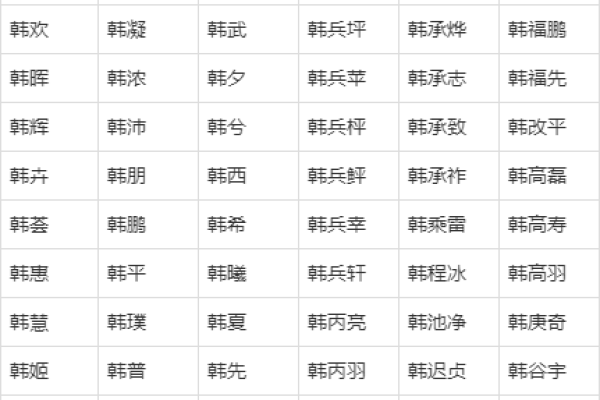 韩姓男孩名字大全-韩姓男孩起名字大全-韩姓名字大全姓名 韩姓男孩名字大全-韩姓男孩起名字大全-韩姓名字大全姓名