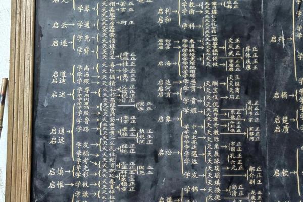 况氏家族的字辈排行和郡望堂号-姓名学-华易网姓名