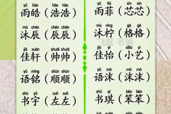 小孩子昵称都是有哪些-姓名学-华易网姓名 小孩子昵称都是有哪些-姓名学-华易网姓名