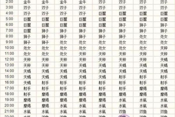 10月26日是什么星座 10月26天蝎座上升星座