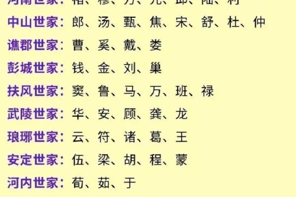 姓籍的名人-姓名学-华易算命网姓名