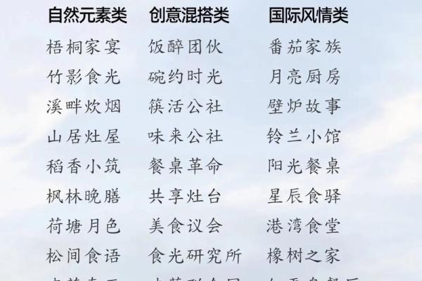 饭店起名大全-姓名学姓名