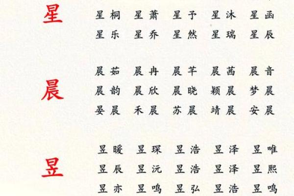 2019年3月29号辰时出生的男孩起名时要注意什么姓名
