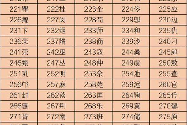 应姓女孩名字大全-应姓女孩起名字大全-应姓名字大全姓名