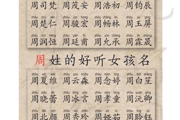 2019年4月15号子时出生的男孩如何起名姓名