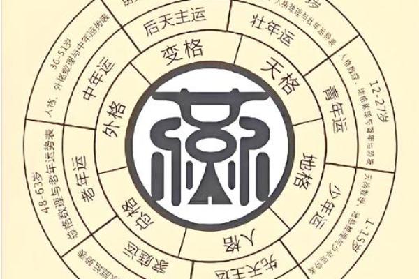 姓名在人生运势的作用-姓名学姓名