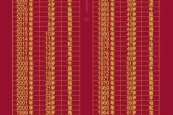 3月份出生的属鸡男孩起什么名字好姓名