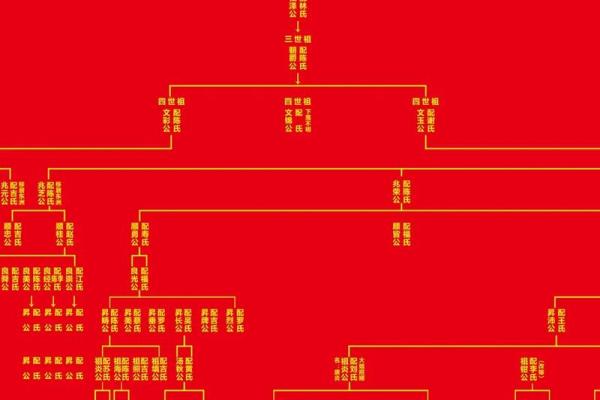 郎氏家族的字辈排行和家谱记载-姓名学-华易网姓名