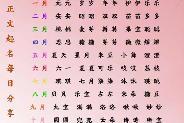 2021年7月13日出生女孩可爱温馨的乳名大全姓名