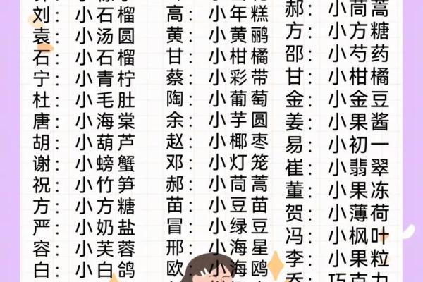 2021年7月13日出生女孩可爱温馨的乳名大全姓名