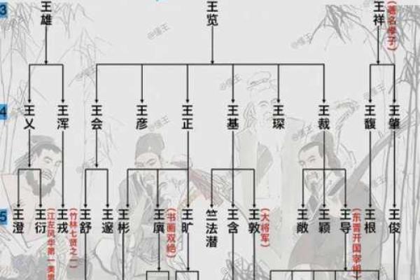 微生氏的人主要迁徙位置和郡望-姓名学-华易算命网姓名