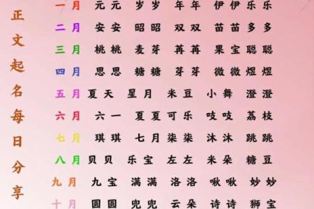 2021年7月13日出生女孩可爱温馨的乳名大全姓名