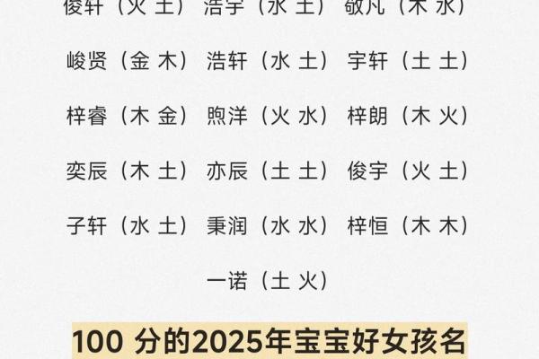 2019年3月22号寅时出生的男孩应该起什么样的名字姓名