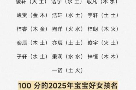 2019年3月22号寅时出生的男孩应该起什么样的名字姓名