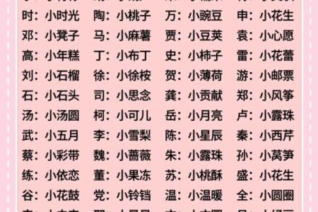 看看你的名字属于啥类型-姓名学姓名