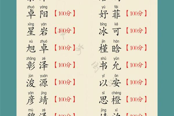7月份出生的属蛇男孩如何起名姓名