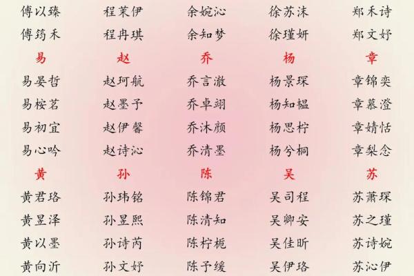 2019年5月20号寅时出生的男孩如何起名姓名