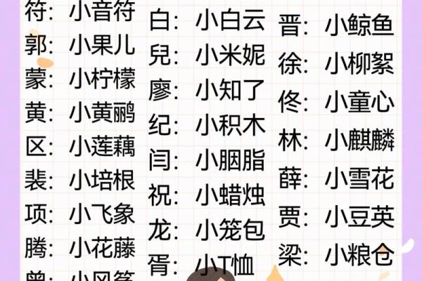 最个性宝宝乳名大全-姓名学-华易网姓名