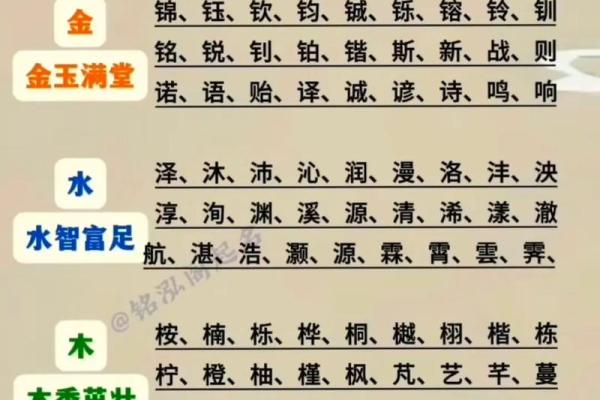 什么是天运五行-姓名学姓名