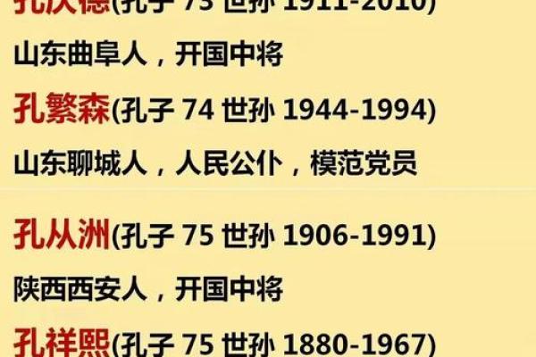 姓孔的名人-名人大全-姓名学-华易算命网姓名