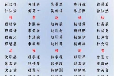 2019年4月5号子时出生的男孩如何起名姓名