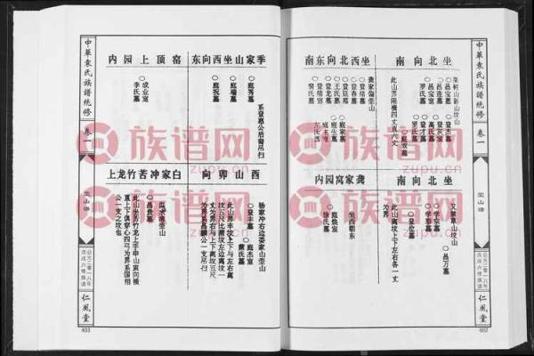 袁氏家族的字辈排行和家谱记载-姓名学-华易网姓名